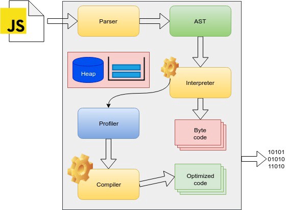 js-engine